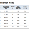 Кольцо Selden LOW FRICTION RINGS (420-500)